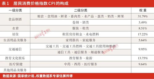 兩會(huì)兩個(gè) 3 逐步釋放消費(fèi)潛力,長(zhǎng)期利好大食品種業(yè)上市公司