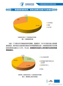 深度解析旅行預訂市場的互聯網數據報告 用數據探尋用戶行為與未來趨勢